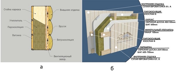 Способы пароизоляции стен каркасного дома