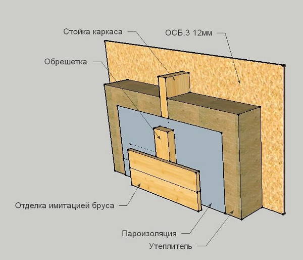 Организация пароизоляции каркасных сооружений