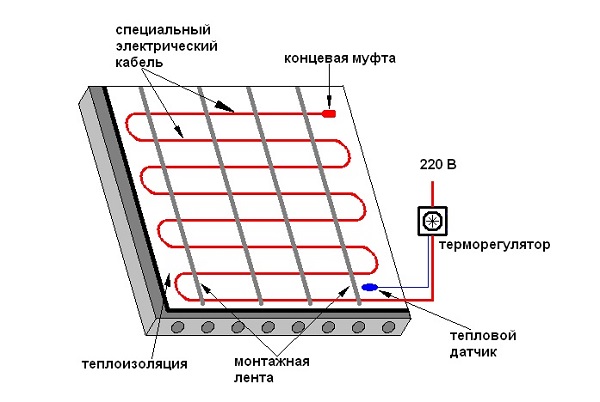 Схема системы теплого электрического пола