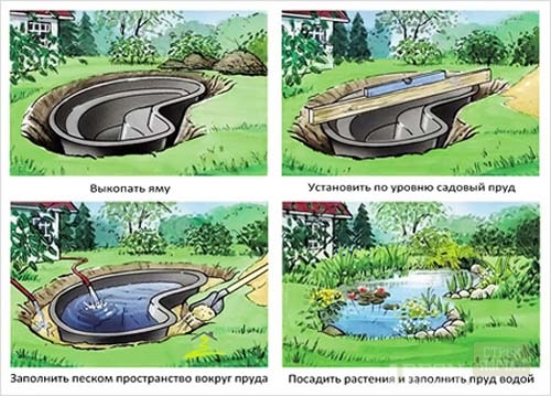 Установка жесткой формы