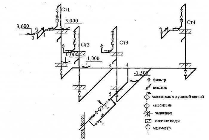 Axonometric diagram of the water pipe