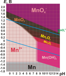 {\displaystyle {\ce {Mn2O3 + 2 Al -> 2 Mn + Al2O3}}}