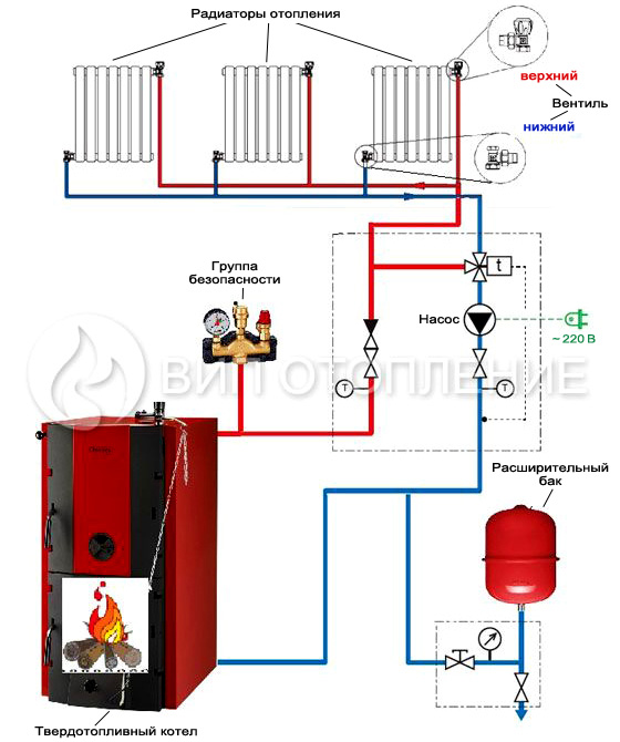 Схема отопления на твердом топливе