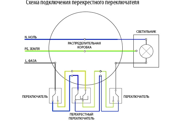 свет с трех мест