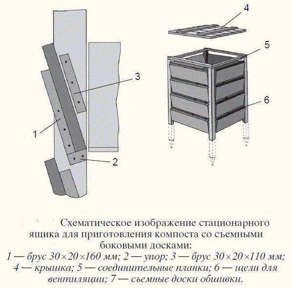 Схематическое изображение стационарного компостного ящика. Фото с сайта ru.pinterest.com
