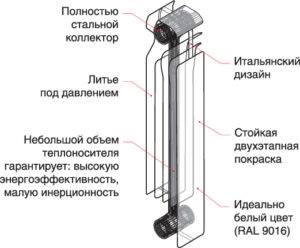 Объем секции алюминиевого радиатора