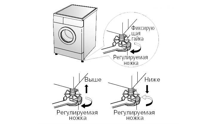 Регулировка ножек стиральной машины