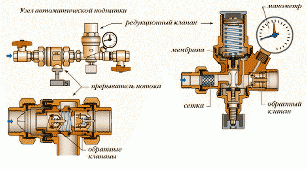 Клапан подпитки системы отопления – какой подпиточный клапан нужен для СО 3