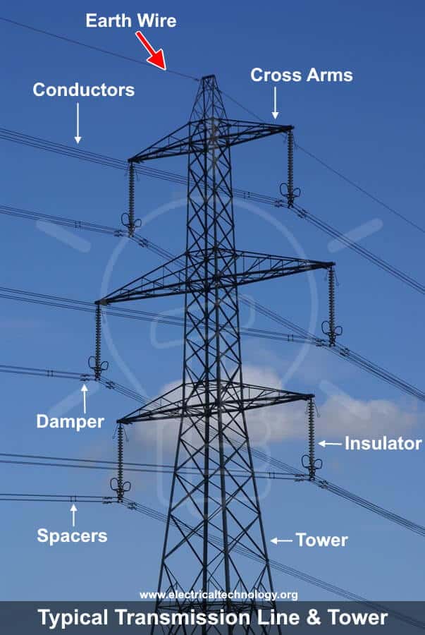 What is the purpose of ground wires in overhead Transmission lines?