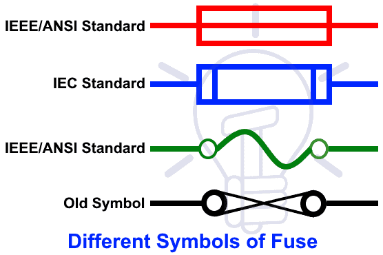 Different Symbols of Fuse -IEC-IEEE/ANSI